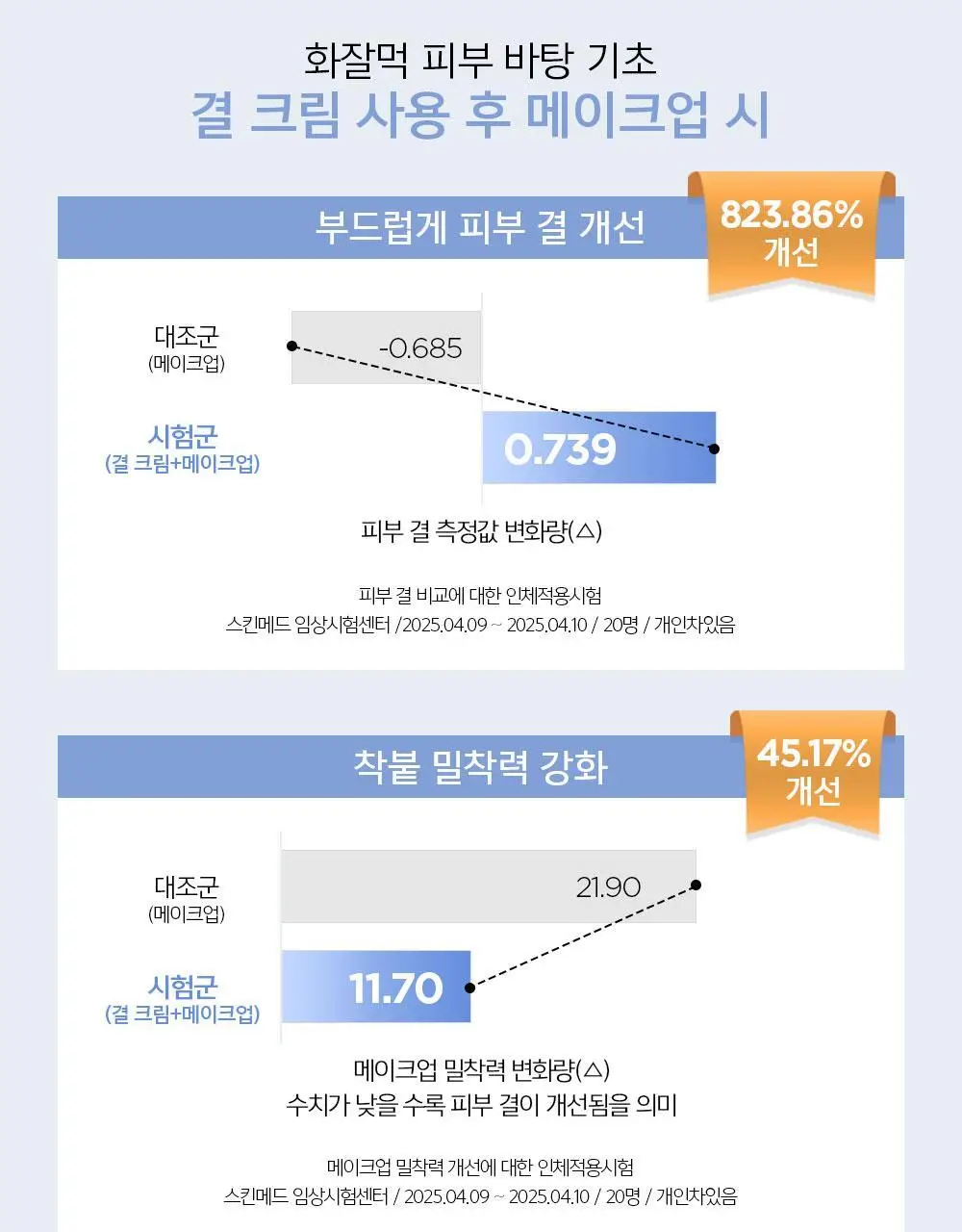 [화잘먹결크림/속보습케어] 정샘물 에센셜 물 결 크림 60ml 상세페이지 13